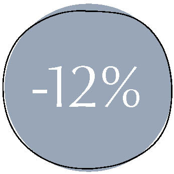 Alles bis zu 12%