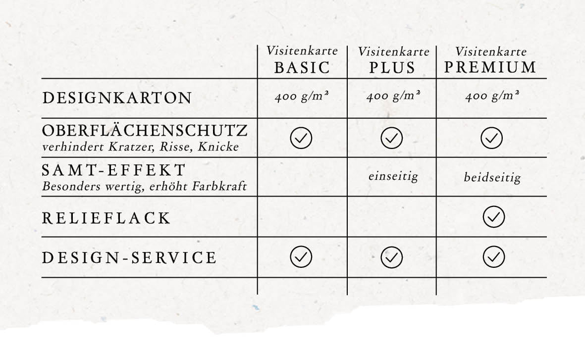 Finde die perfekte Visitenkarte für Deinen Bedarf